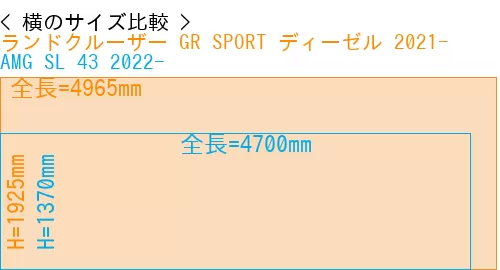 #ランドクルーザー GR SPORT ディーゼル 2021- + AMG SL 43 2022-